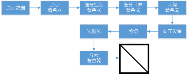 OpenGL管线