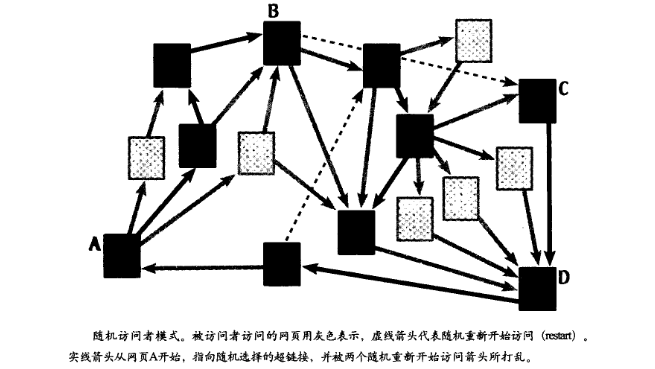 随机访问者把戏图2