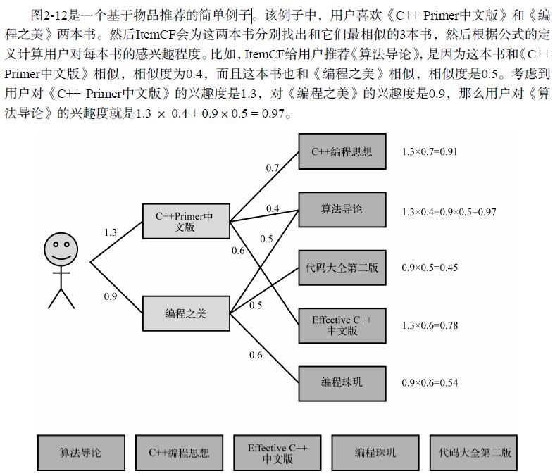 基于协同过滤的推荐系统设计_基于分类的协同过滤