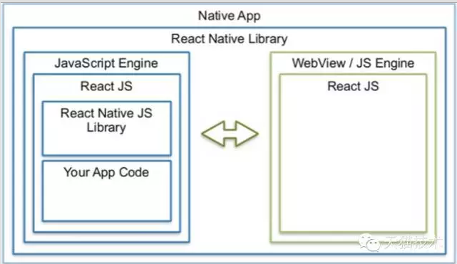 React Native