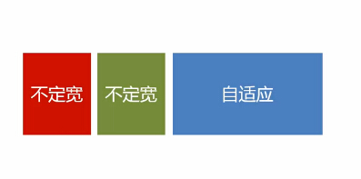 不定宽与自适应