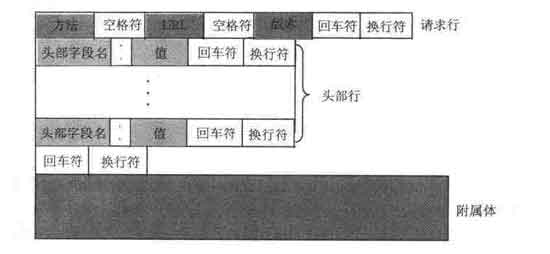 消息格式