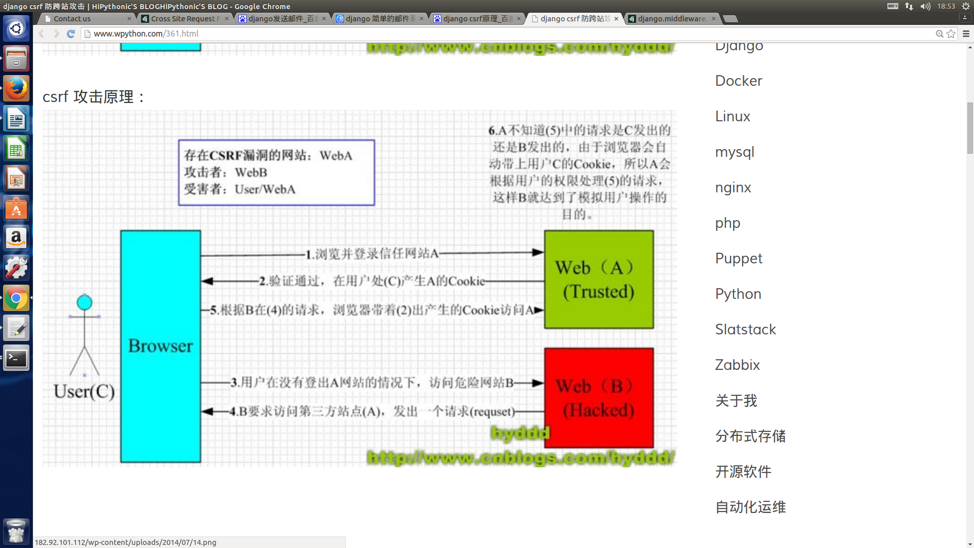 CSRF Attacking Method