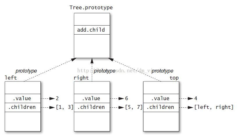 这里写图片描述
