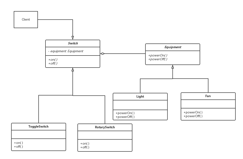 ElectricalEquipment's ClassDiagram