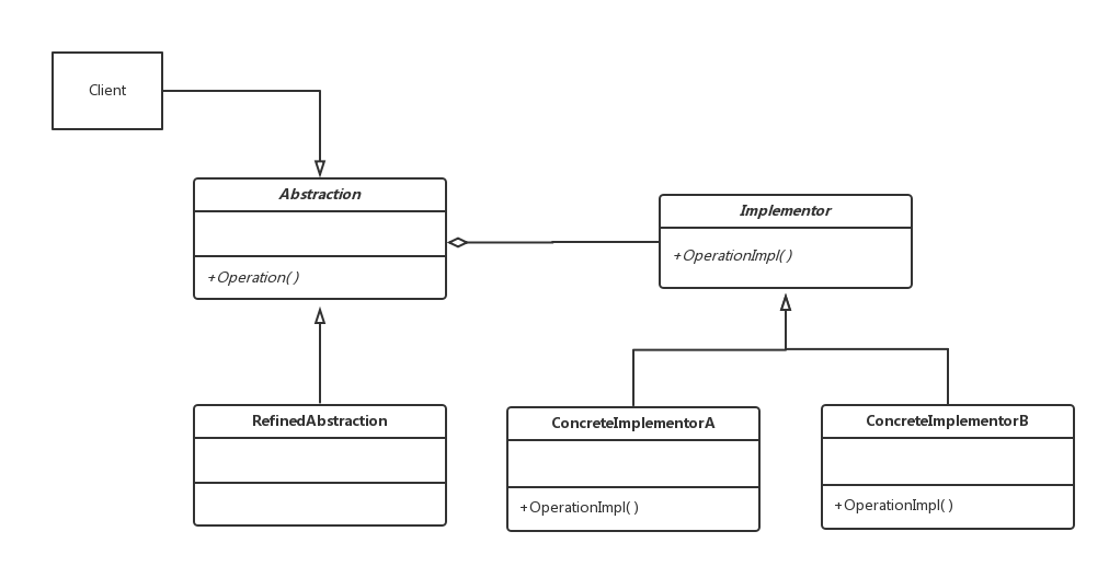 Bridge's ClassDiagram