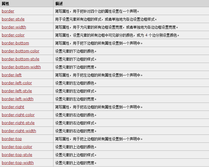 边框border属性总结 Tuke Tuke的博客 Csdn博客
