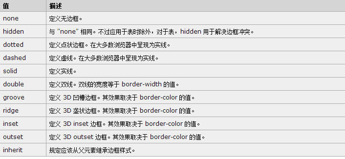 边框border属性总结 Tuke Tuke的博客 Csdn博客