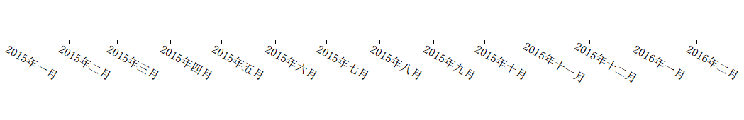 本地时间轴