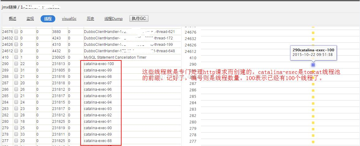 （转）详解tomcat线程池原理及参数释义