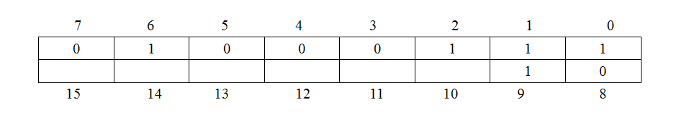 bitset存储示意图