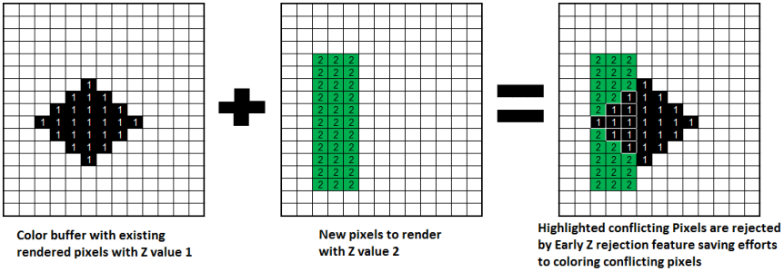 Early Z Reject