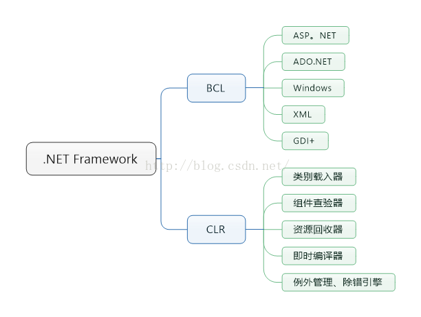 浅谈VB.NET[通俗易懂]