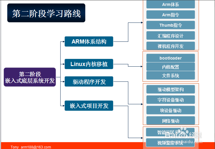 过程控制系统与仪表王再英答案 Csdn