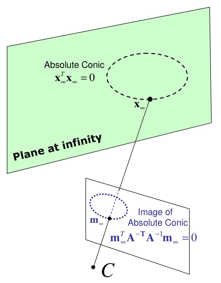 Conic