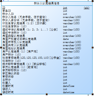 积分入学认定结果表