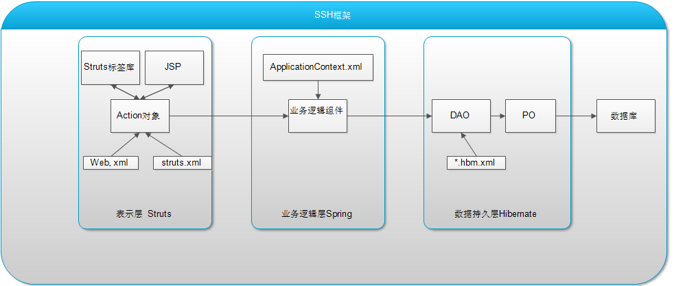 项目职责 项目描述_java项目管理软件描述_java管理项目 视频