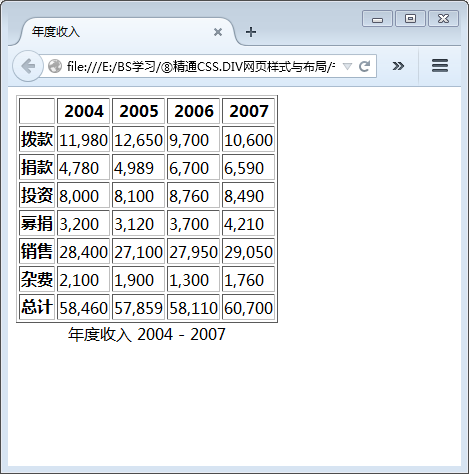 CSS控制表格u2014u2014制作日历_Dream it Possible-程序员资料- 程序员资料