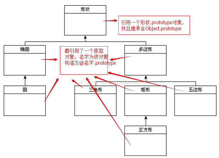 javascript面向对象实现java常用的1StringBuffer,Map,Collection,List,Set