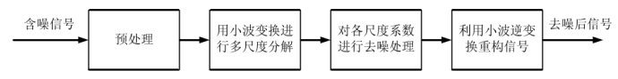 小波去噪「建议收藏」