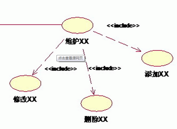 UML用例图详解：include与extend关系-CSDN博客
