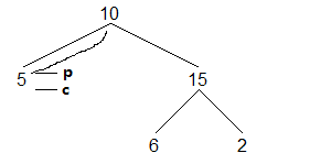 二叉树中序遍历_二叉树的中序序列