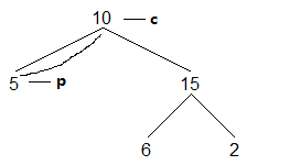 二叉树中序遍历_二叉树的中序序列