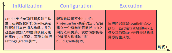 Gradle脚本基础全攻略