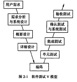 软件测试基础理论知识「建议收藏」