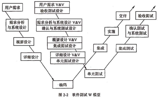 软件测试基础理论知识「建议收藏」