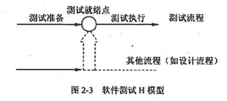 软件测试基础理论知识「建议收藏」