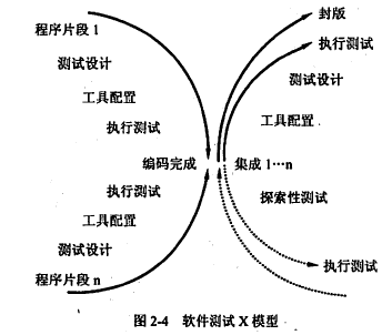 软件测试基础理论知识「建议收藏」