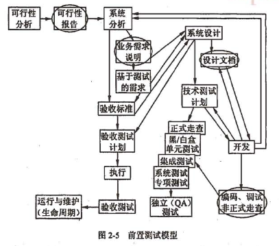 软件测试基础理论知识「建议收藏」