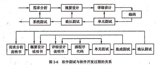 软件测试基础理论知识「建议收藏」