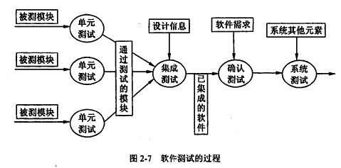 软件测试基础理论知识「建议收藏」