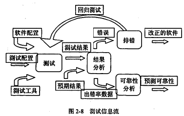软件测试基础理论知识「建议收藏」