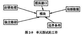 软件测试基础理论知识「建议收藏」