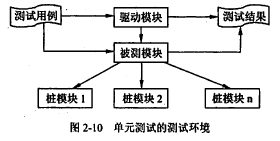 软件测试基础理论知识「建议收藏」