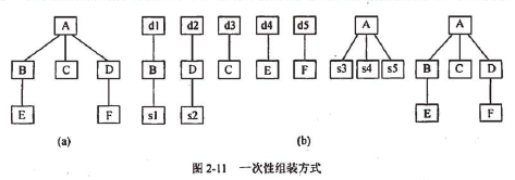 软件测试基础理论知识「建议收藏」