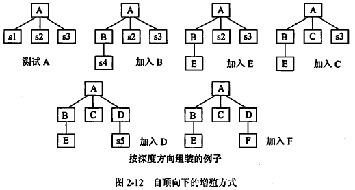 软件测试基础理论知识「建议收藏」