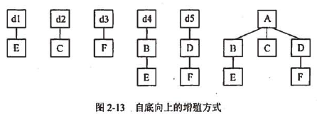 软件测试基础理论知识「建议收藏」