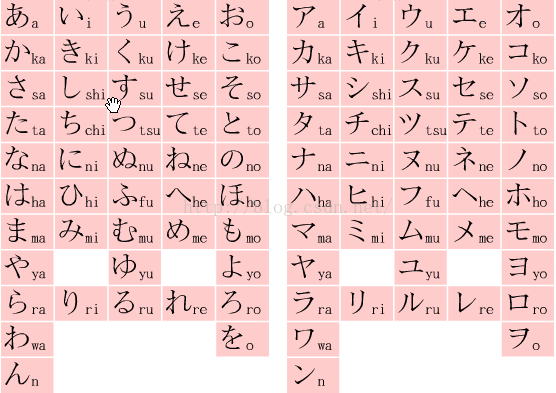 日语五十音图 Garfielder007的博客 Csdn博客