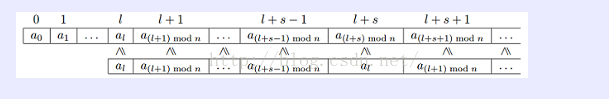 codeforces582C. Superior Periodic Subarrays