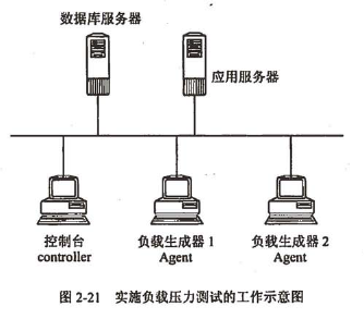 软件测试基础理论知识「建议收藏」