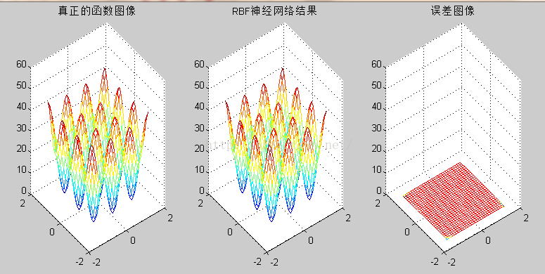 matlab实现RBF的相关函数