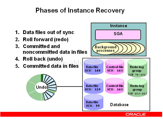 Посмотреть текущий scn oracle