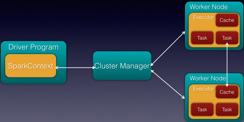 Cluster Overview
