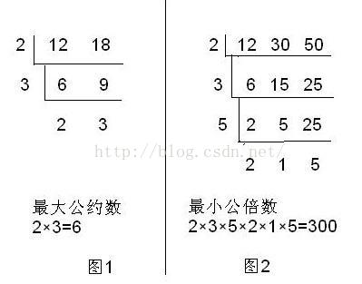 如何在c 中实现求两个整数的最大公约数和最小公倍数 D Zhangzehou的博客 Csdn博客