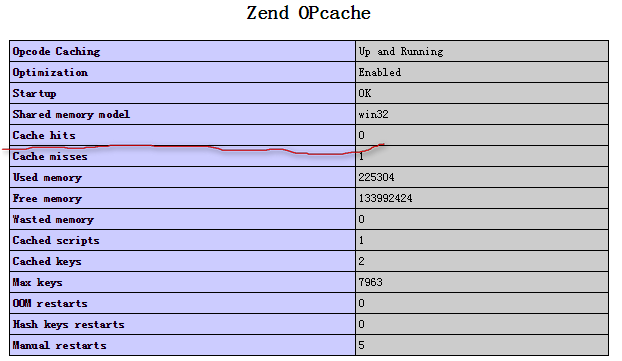 php中opcache的使用详解