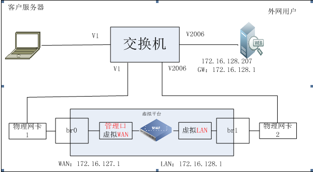 透明代理和反向代理的区别_硬件开发和软件开发的区别